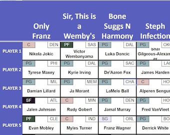 Bacheca per il draft del basket fantasy, tracker per grandi schermi (Foglio Google)