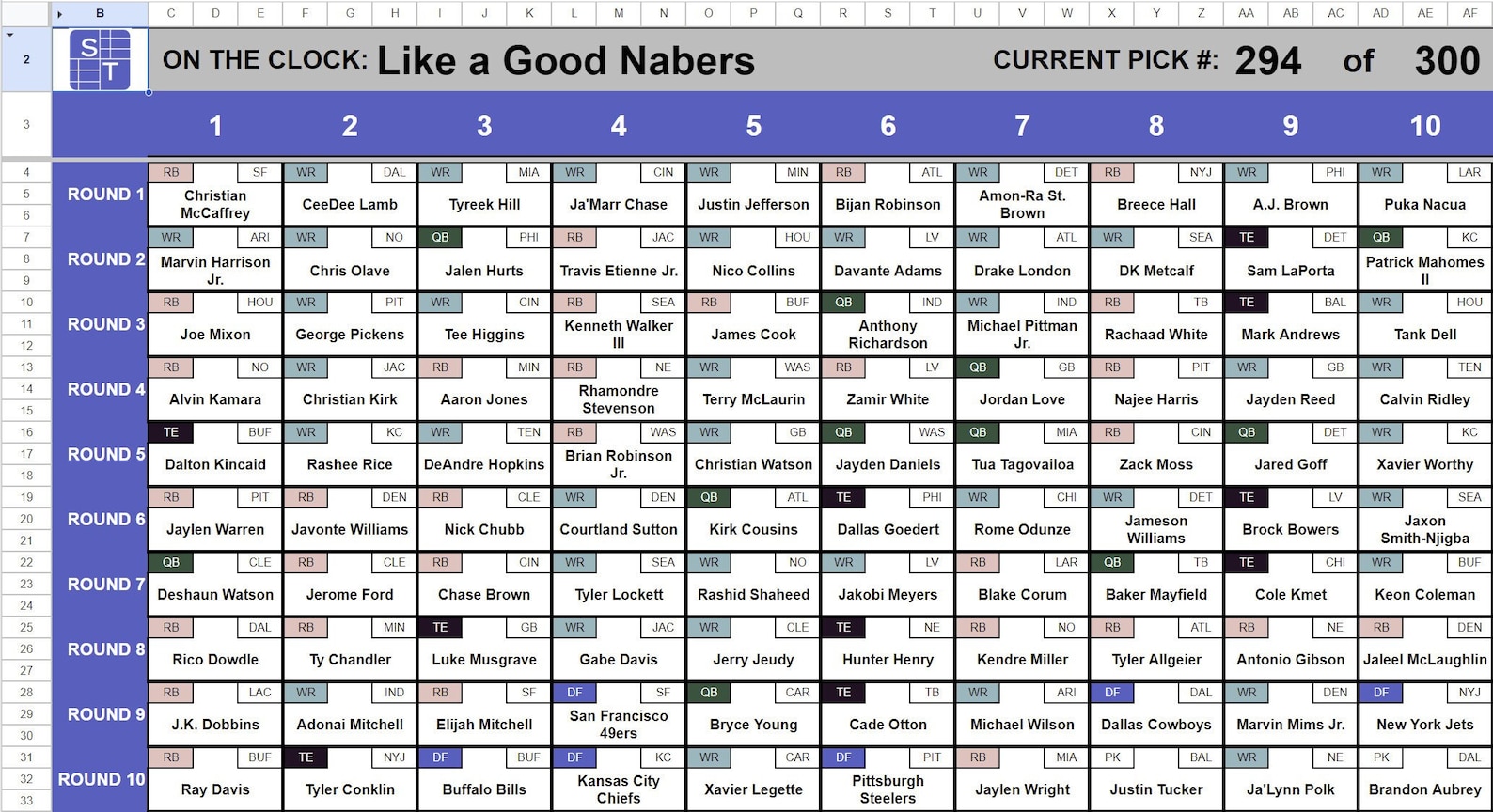 Fantasy Football Digital Draft Board | Big Screen Draft Board | Fantasy Draft Tracker ...