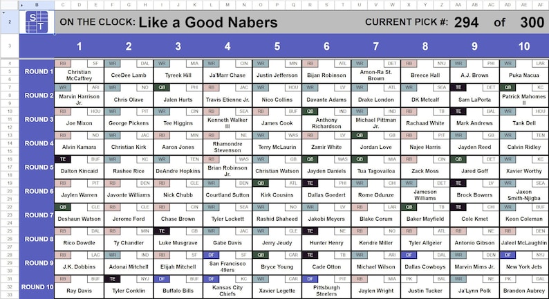 Zoomed in view of the BIGBOARD showing all players drafted.