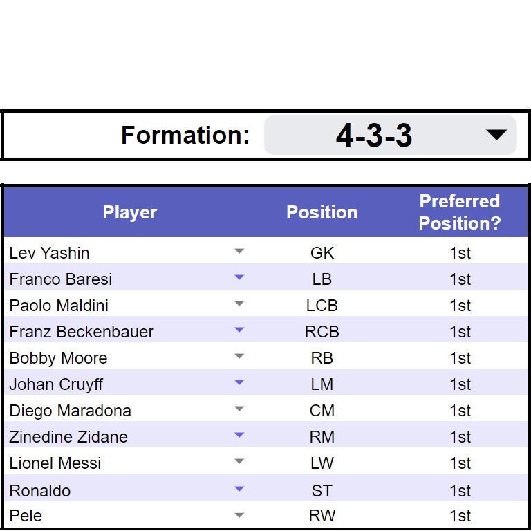 Statistiche di calcio, strumento di monitoraggio dei punteggi, generatore di roster, statistiche di calcio, Google Fogli automatizzati