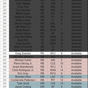 Rankings list with all the players available to draft. As players are drafted they become grayed out and "Selected" is added next to their name.