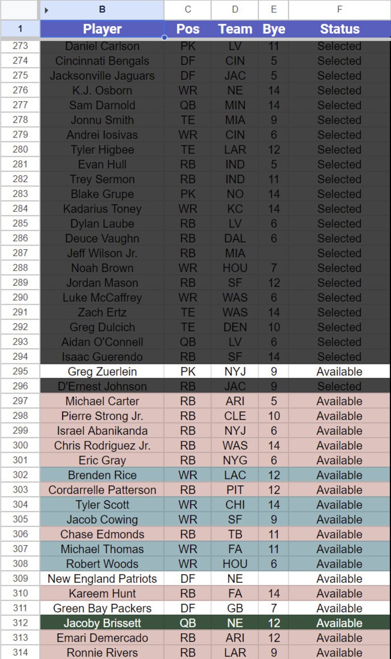 Fantasy Football Digital Draft Board | Big Screen Draft Board | Fantasy Draft Tracker ...