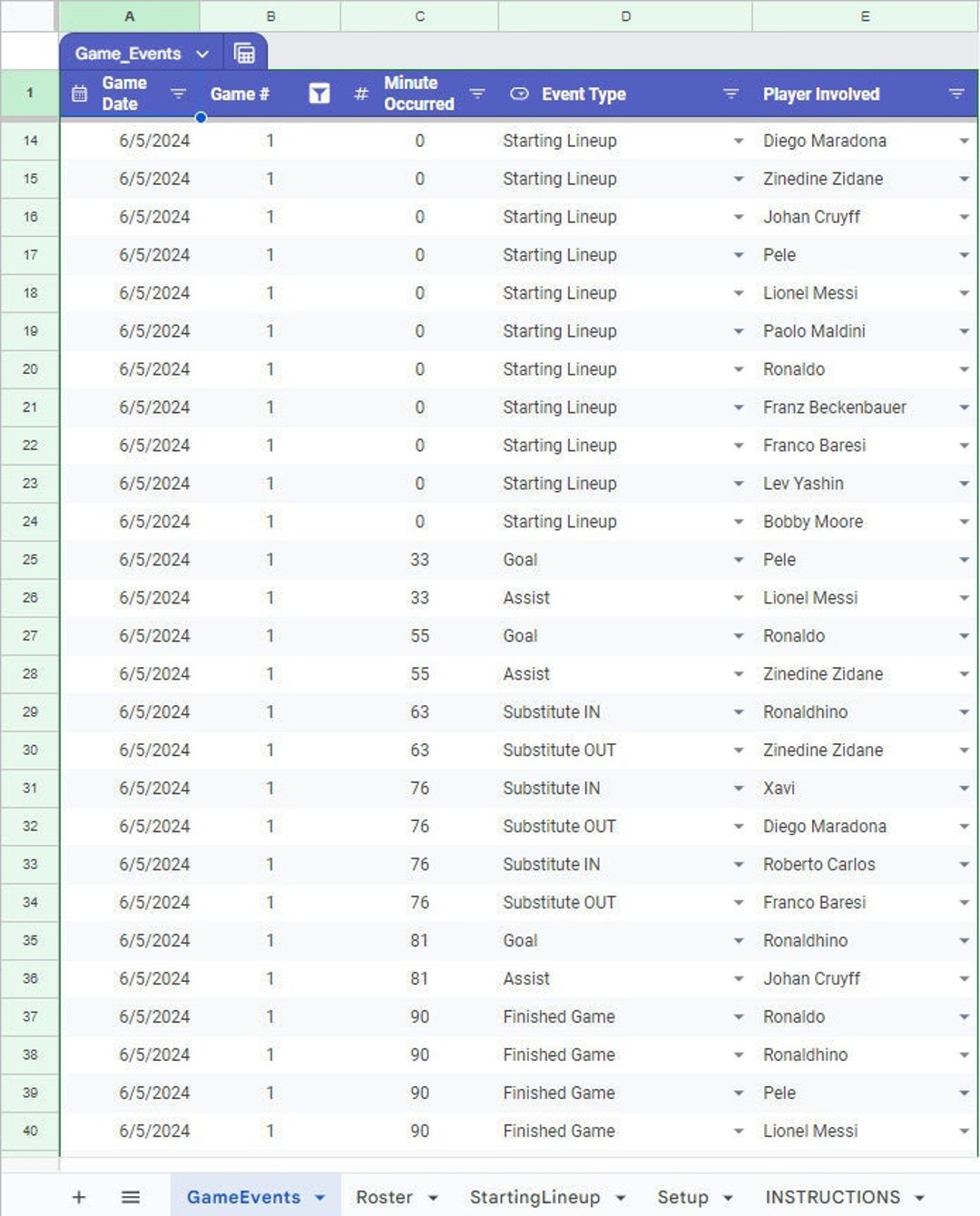 Roster Tracker Soccer Football Scoresheet Stat Tracker Roster Tracker Google Sheets - Etsy