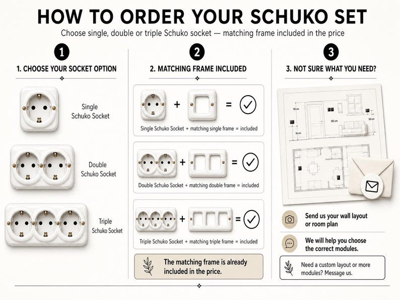 May include: An instructional graphic titled HOW TO ORDER YOUR SCHUKO SET showing single, double, and triple white electrical sockets. It illustrates that matching frames are included with each socket option and provides guidance on room layouts.