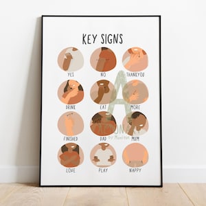 Auslan Schlüsselschilder Poster für Kleinkinder & Kinder | Basic Alltagsschilder | Digitaldruck