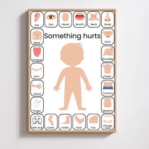Body Parts Communication Poster – Visual Aid for Non-Verbal & Special Needs Children, Non-verbal communication support for parents, carers