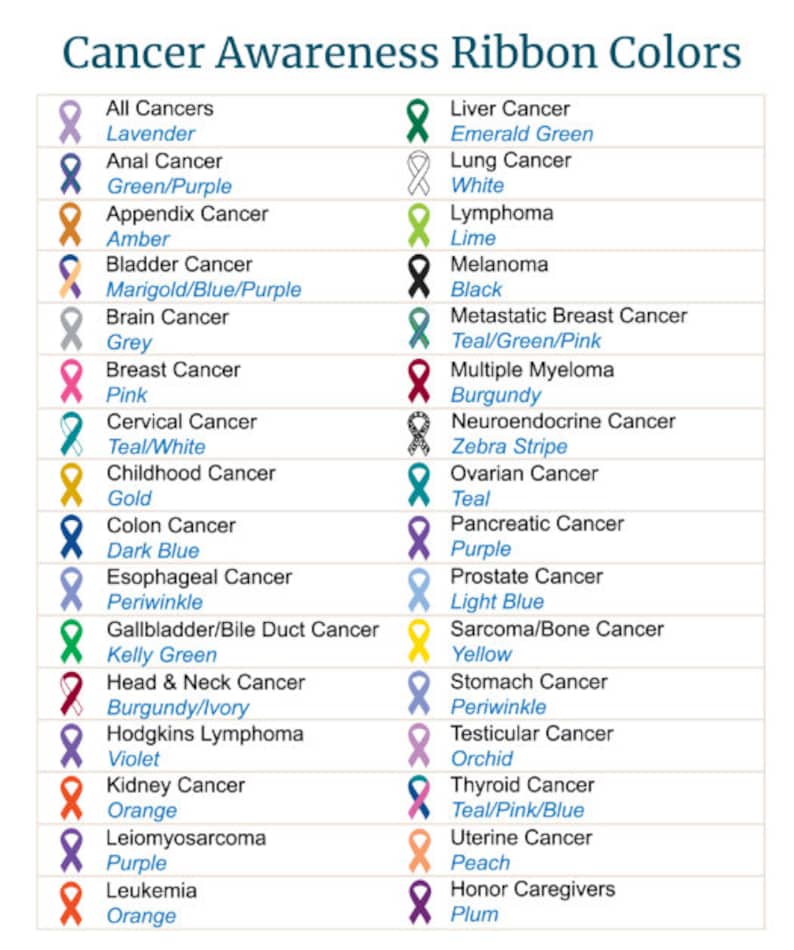 May include: A chart with a list of different types of cancer and their corresponding awareness ribbon colors. The chart is divided into two columns, one for each type of cancer and the other for the color of the ribbon. The ribbon colors are shown next to the name of the cancer.