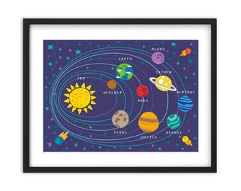Solar System, planets, Art Print