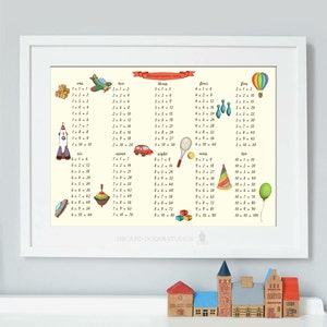 Vintage times table, multiplication art print. Kids room,  Classroom decor, gifts, teachers, classroom sign, classroom poster,