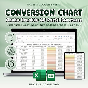 Puede incluir: Una tabla de conversión digital para el conjunto de colores Ohuhu Honolulu 48 Pastel Sweetness, que se muestra en una computadora portátil y una tableta. La tabla incluye nombres de colores, muestras, códigos y valores RGB.