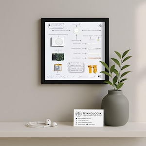 Puede incluir: Un diagrama enmarcado de un iPod Shuffle de 2ª generación, con etiquetas de componentes y un esquema. El marco es negro y el diagrama es blanco con texto e ilustraciones en negro. Unos auriculares blancos y una tarjeta de visita están en el estante.