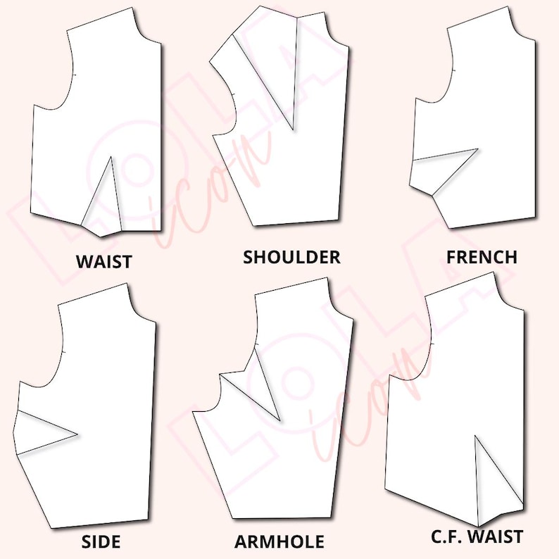 May include: Diagram showing different types of neckline styles for sewing patterns: Waist, Shoulder, French, Side, Armhole, and C.F. Waist.