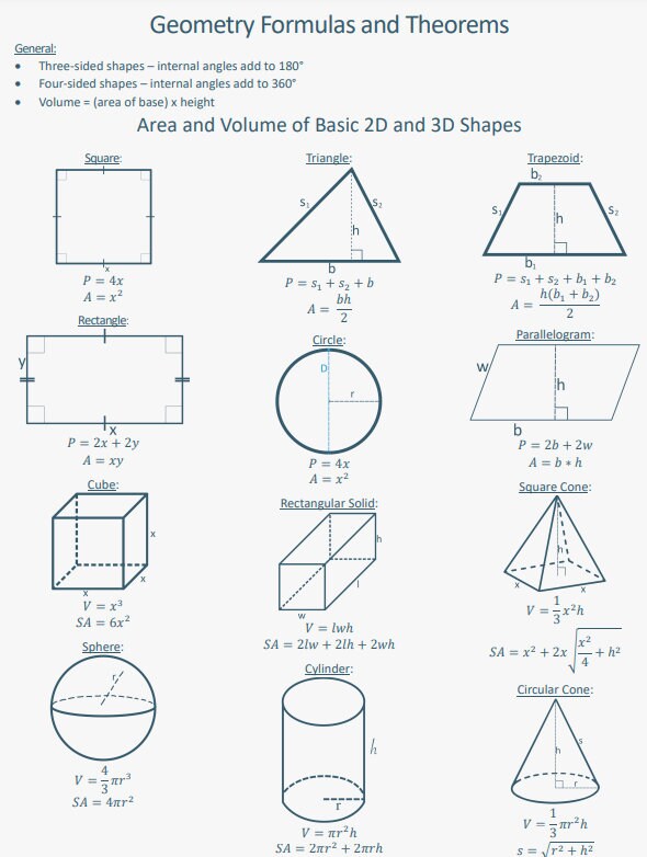 Made to Order Math/science Formula Sheets - 14 Day Turnaround - Etsy