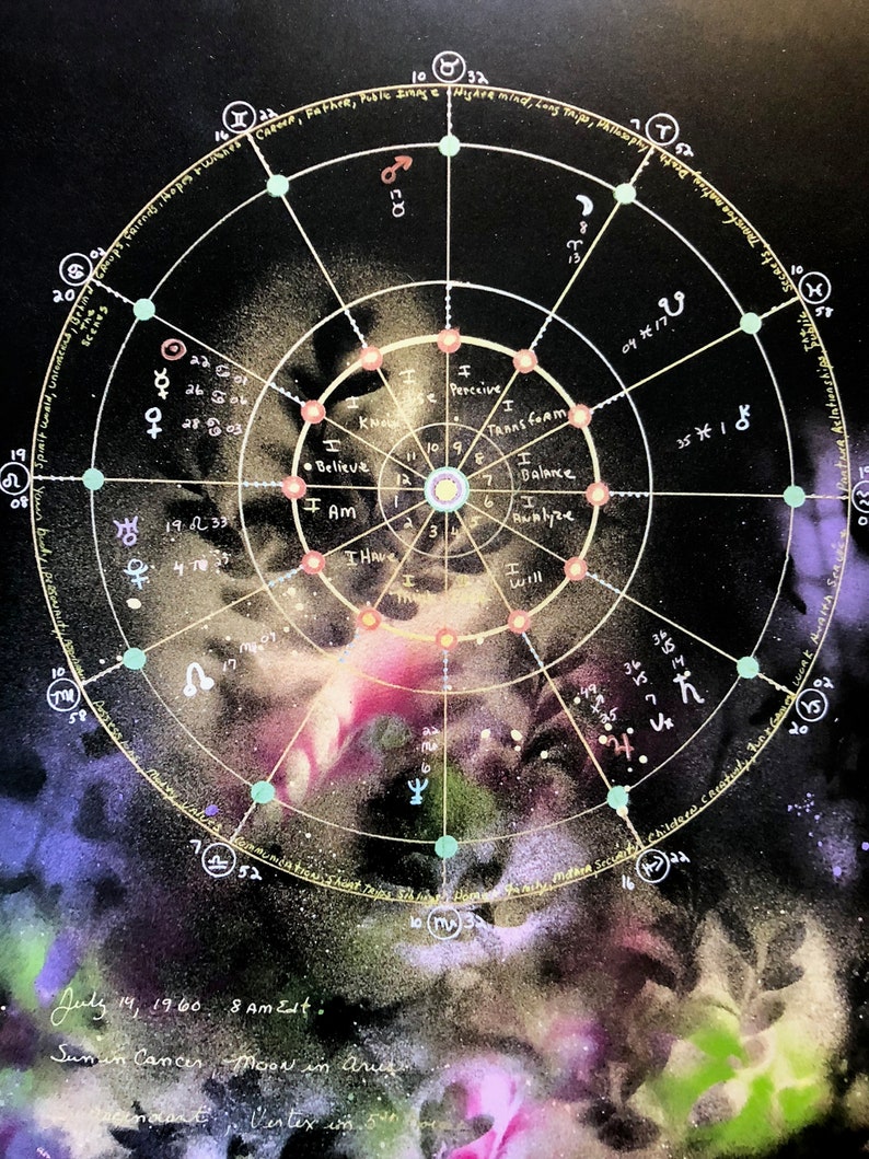 Astrology Birth Chart Custom Horoscope Artwork Etsy