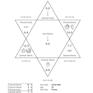 GRÁFICO DE CONTRATO DE ALMA | Somente gráfico |