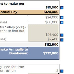 May include: A chart showing the amount of money needed to make annually to break even after expenses. The chart shows an annual pay of $120,000 and expenses of $112,800, resulting in a break even amount of $232,800.