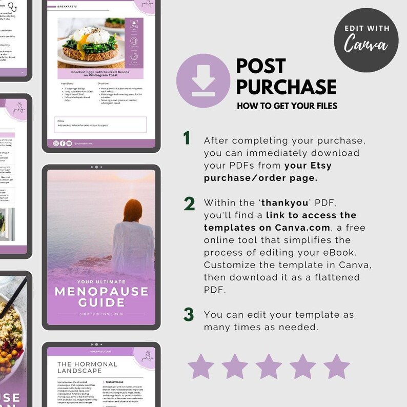 May include: Digital product mockups on a tablet, including a recipe for poached eggs, a menopause guide, and a guide to the hormonal landscape. The image also includes instructions on how to access and edit the templates.