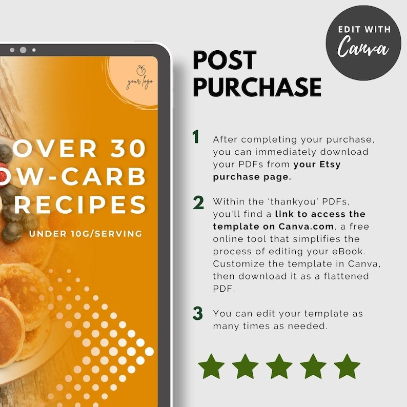 Puede incluir: Anuncio de un producto digital, un libro electr&oacute;nico de recetas bajas en carbohidratos. La imagen muestra una tableta con el texto "OVER 30 LOW-CARB RECIPES" y "UNDER 10G/SERVING". El texto explica los pasos posteriores a la compra, incluyendo descargas de PDF y edici&oacute;n de plantillas de Canva.