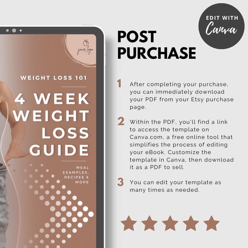May include: A digital weight loss guide displayed on a tablet. The guide is titled "4 Week Weight Loss Guide" and includes meal examples and recipes. The image also includes instructions on how to access and edit the guide using Canva.