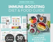 Immune Boosting Foods Guide, antioxidant foods, wellness guide, meal plan, canva DFY nutrition templates, health coach, canva eBook template