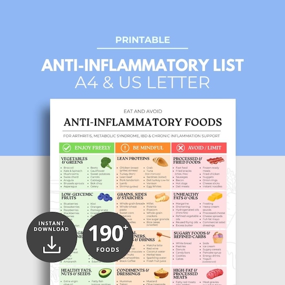 Anti Inflammatory Food List, Anti-Inflammation Diet, Arthritis Diet, Metabolic Syndrome, IBD Eat & Avoid, Instant PDF, Nutrition Printable