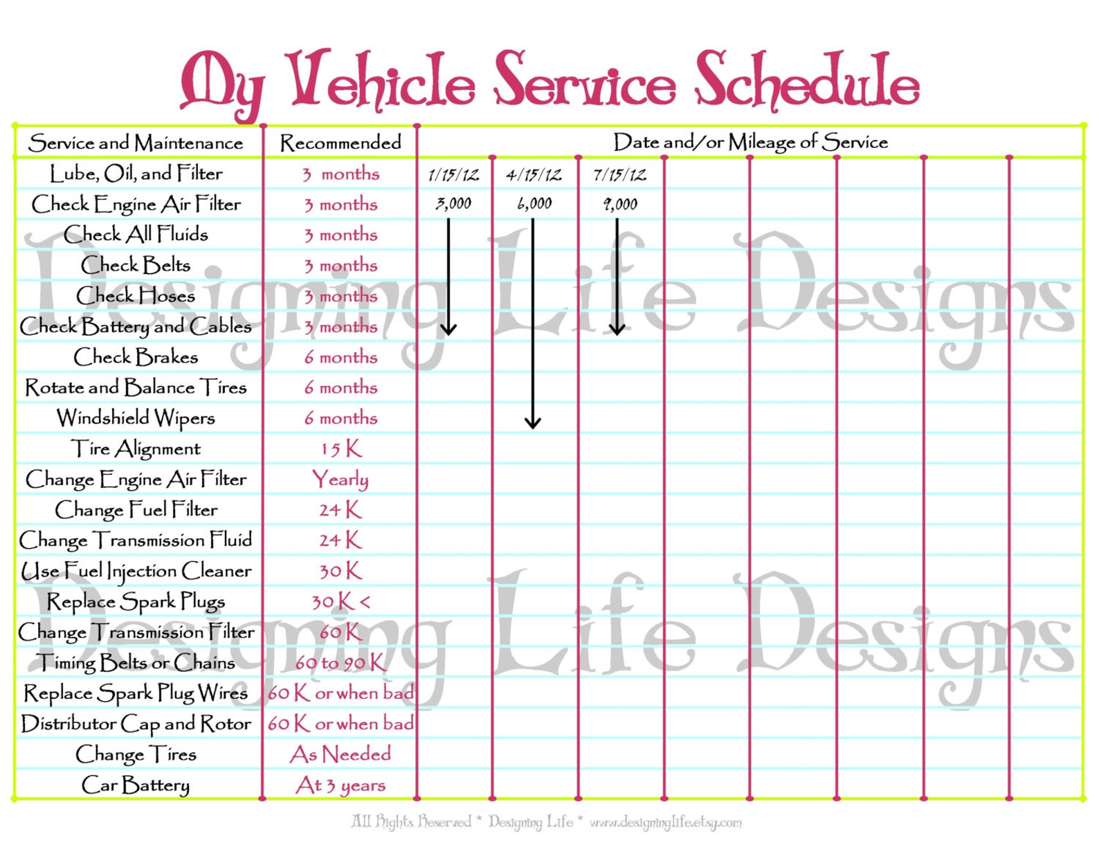 Service schedules