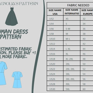 May include: A chart showing the amount of fabric needed for a woman's dress pattern in different sizes. The chart includes US, International, and European sizes, as well as the amount of fabric needed in meters.
