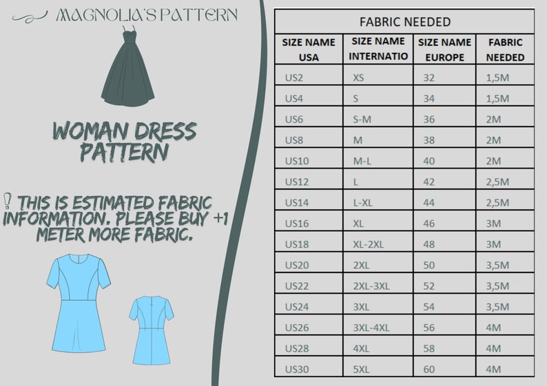 May include: A chart showing the amount of fabric needed for a woman's dress pattern in different sizes. The chart includes US, International, and European sizes, as well as the amount of fabric needed in meters.