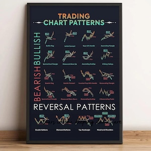 Kunst Poster Trader Börse Forex Trading Chart Muster Leinwand Malerei Wandbild für Wohnzimmer Büro Home Decor