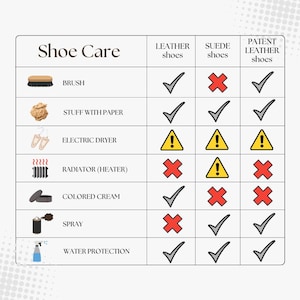 May include: A chart with instructions on how to care for leather, suede, and patent leather shoes. The chart includes icons for brushing, stuffing with paper, using an electric dryer, using a radiator, using colored cream, spraying, and water protection. The chart also includes check marks and warning signs to indicate whether each method is appropriate for each type of shoe.