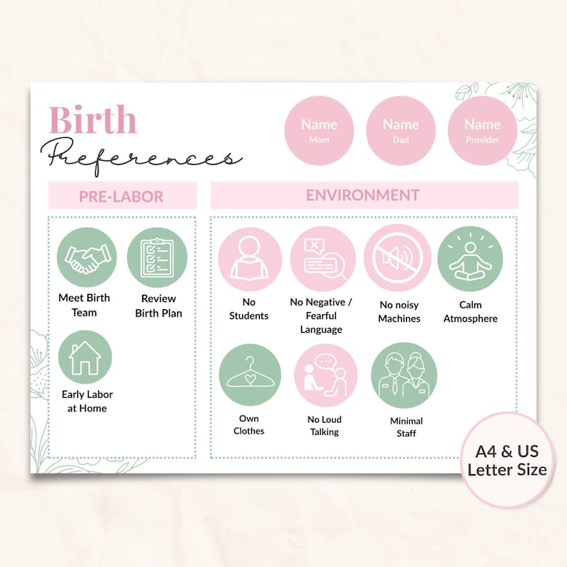 Visual Birth Plan, Birth Preferences Template, Editable in Canva ...
