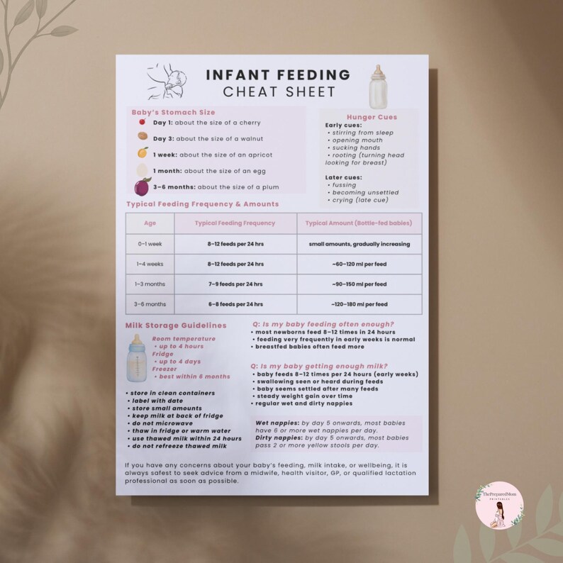 Infant Def Infant Feeding Cheat Sheet, Evidence-based Handout for Doulas ...