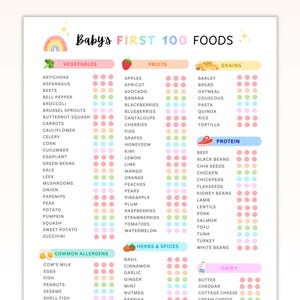 Diario dei primi 100 alimenti del bambino, Tracker di alimentazione stampabile, Tracker di alimenti per neonati, Tabella di pianificazione dei pasti modificabile, Checklist per lo svezzamento guidato dal bambino in formato PDF