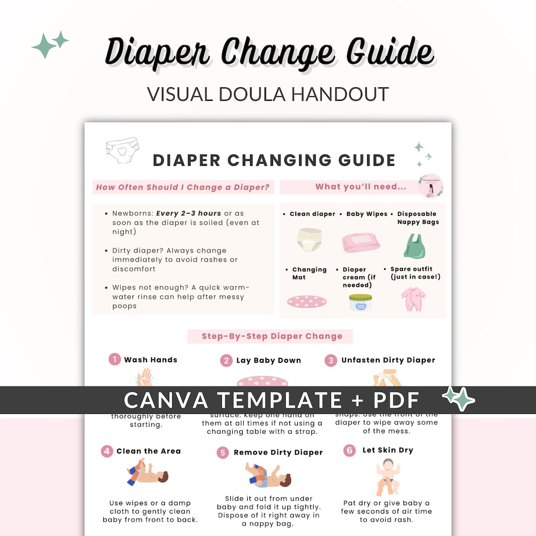 Diaper Changing Guide, Visual Handout for Doulas, Newborn Care Prep ...