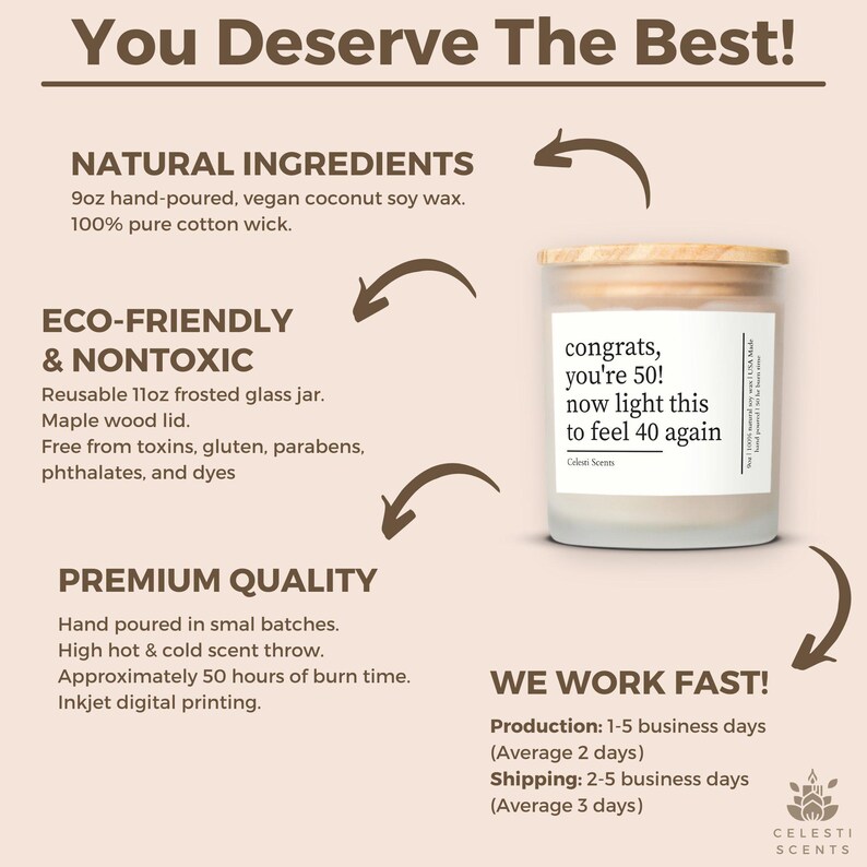 50th Birthday Candle Gift for Her, Funny Not in Your Forties Birthday