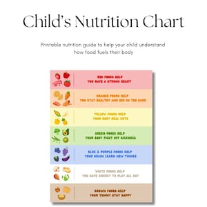 Tabela de nutrição infantil para impressão - Ensine às crianças como os alimentos alimentam seus corpos | Guia nutricional colorido | Download digital