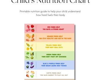 May include: A colorful chart for kids explaining how different food groups benefit the body. Red foods help a strong heart, orange foods help see in the dark, yellow foods help heal cuts, green foods fight off sickness, blue and purple foods help learn new things, white foods help play all day, and brown foods help a happy tummy.
