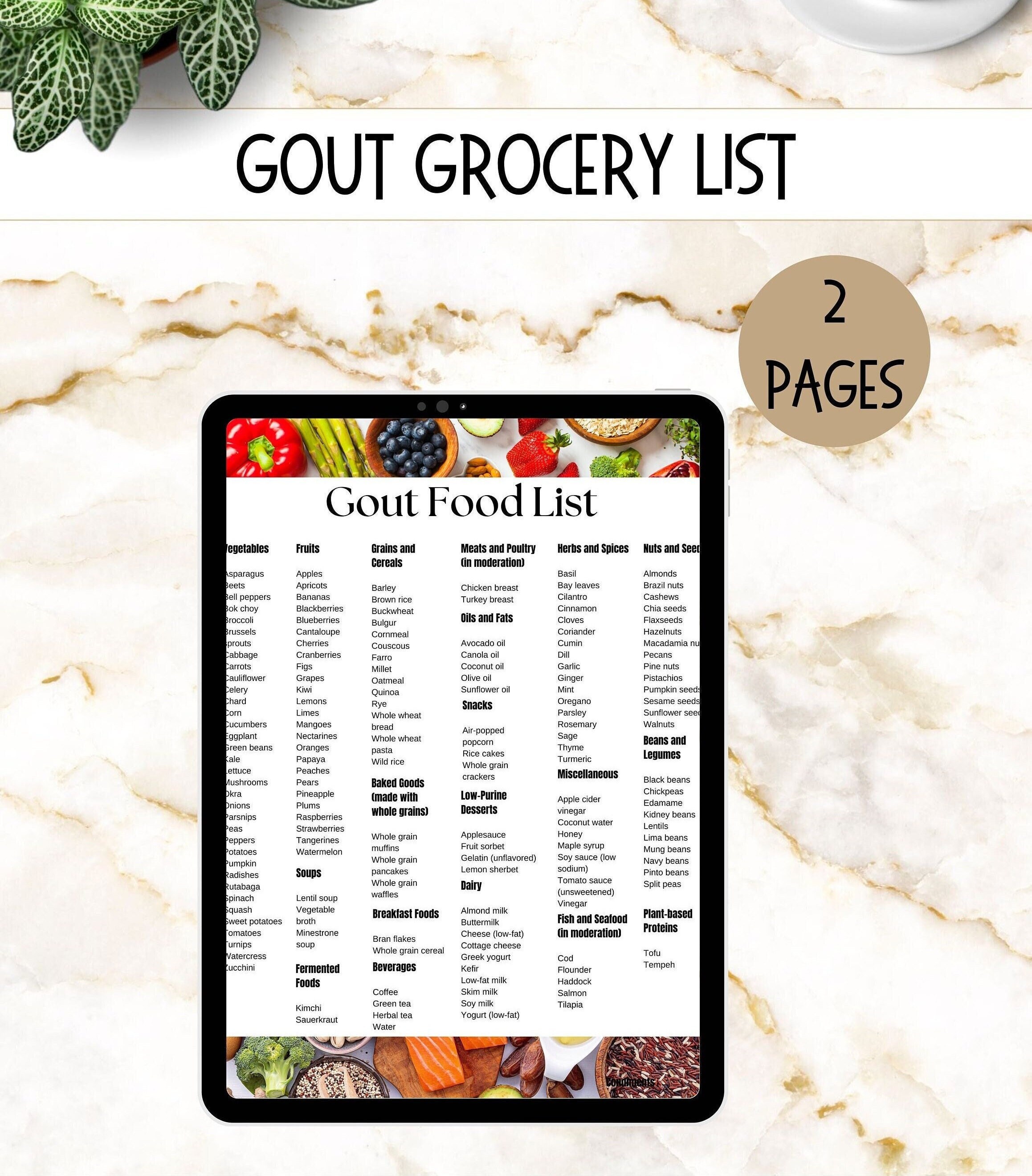 Gout Food List, Gout Diet Grocery List, Gout Shopping, Gout Cheat Sheet ...