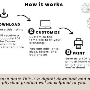May include: Infographic illustrating the steps to download, customize, and print a digital template. The text includes "Download", "Customize", and "Print" with corresponding icons. The image also states that it is a digital download.