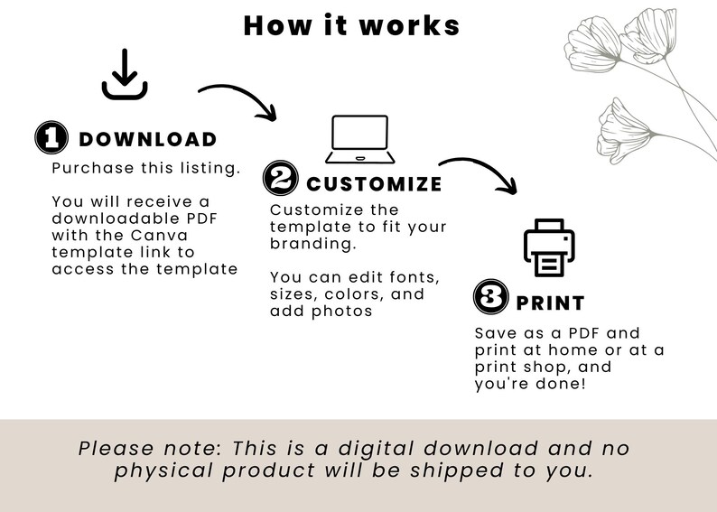 May include: Infographic illustrating the steps to download, customize, and print a digital template. The text includes "Download", "Customize", and "Print" with corresponding icons. The image also states that it is a digital download.