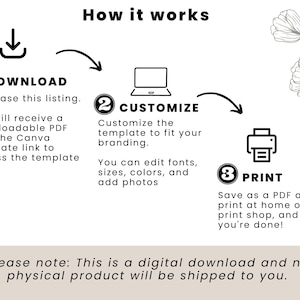 May include: A diagram showing how to download, customize, and print a digital template. The steps are numbered 1, 2, and 3. The text says "How it works", "Download", "Customize", and "Print".