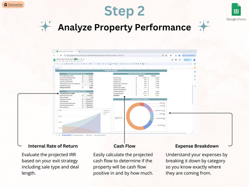 Rental Property Airbnb Deal Analyzer Template Real Estate Deal