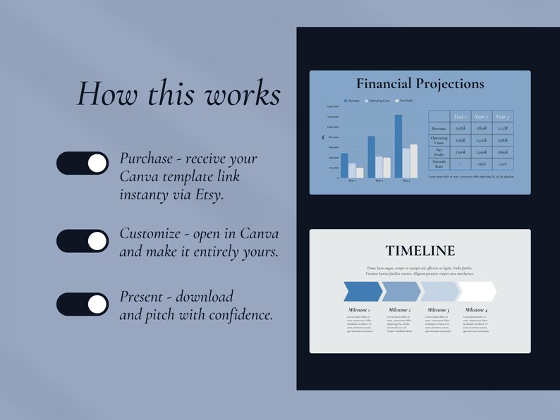 May include: A digital presentation template with a blue and white color scheme. The image includes the text "How this works", "Financial Projections", and "TIMELINE". The steps are "Purchase", "Customize", and "Present".