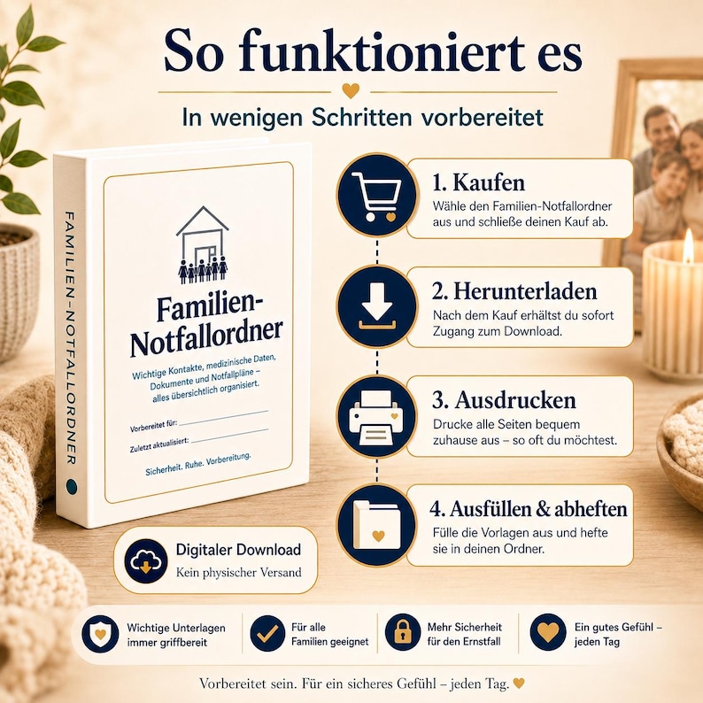 May include: A white binder labeled Familien-Notfallordner with a house icon and text detailing emergency contacts and medical data. The image displays a four-step process: 1. Kaufen, 2. Herunterladen, 3. Ausdrucken, 4. Ausf&uuml;llen & abheften, indicating a digital download.