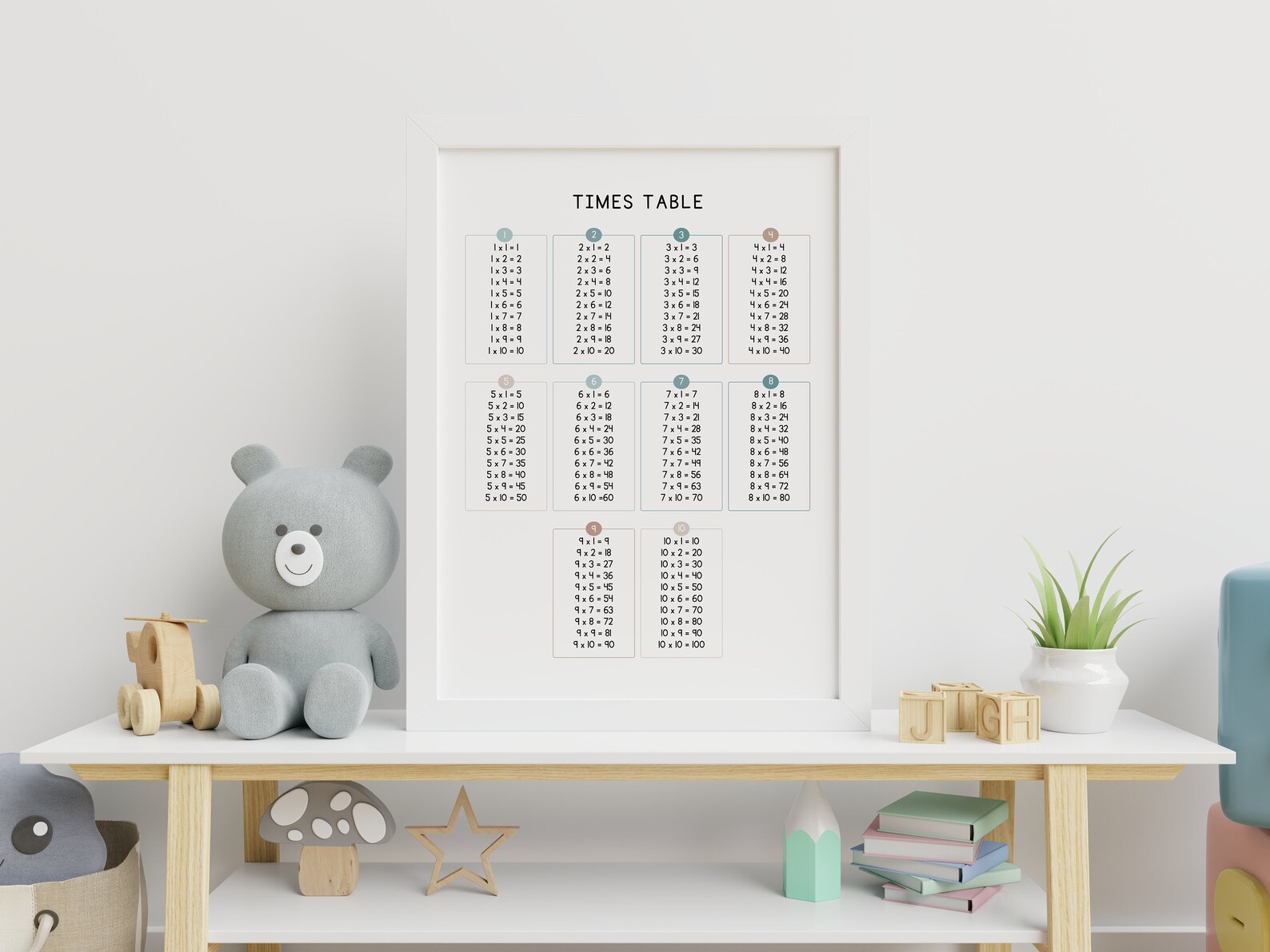Times Table Chart, Multiplication Table Poster, Math Classroom Decor ...