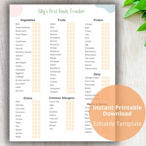 Babyvoeding, afdrukbaar voedingslogboek, afdrukbaar babyvoedingtracker, voedingslogboek, dagelijks logboek, baby led spenen, afdrukbaar pdf-voedsellogboek
