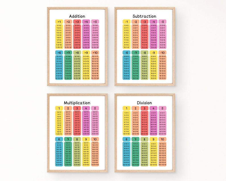 Set of 8 Educational Math Posters, Toddlers Posters, Math Posters ...
