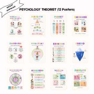 12 Poster im A4-Format zu Psychologie-Theoretikern | Druckbare Unterrichtsmaterialien | Bowlby | Maslow | Freud | Piaget | Skinner