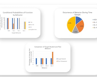 FBA-gegevensverzameling met geautomatiseerde grafieken | Functionele gedragsbeoordeling