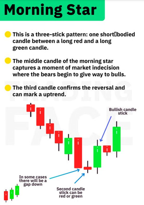 SIMPLE Trading Book - Etsy